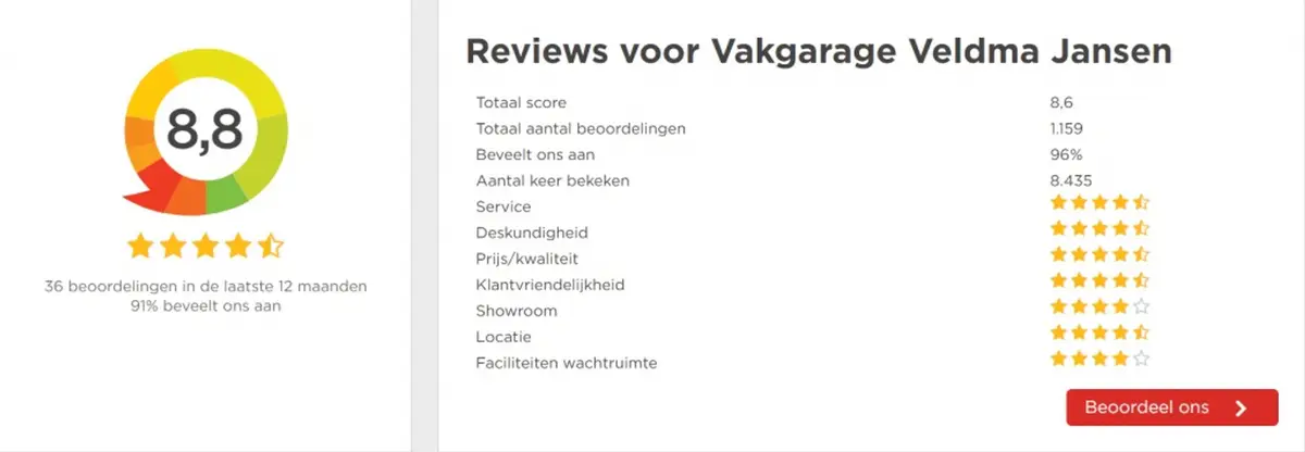 Kia Stonic VERWACHT! 1.0 T-GDi DYMAMICPLUSLINE 1e EIGENAAR: foto 21